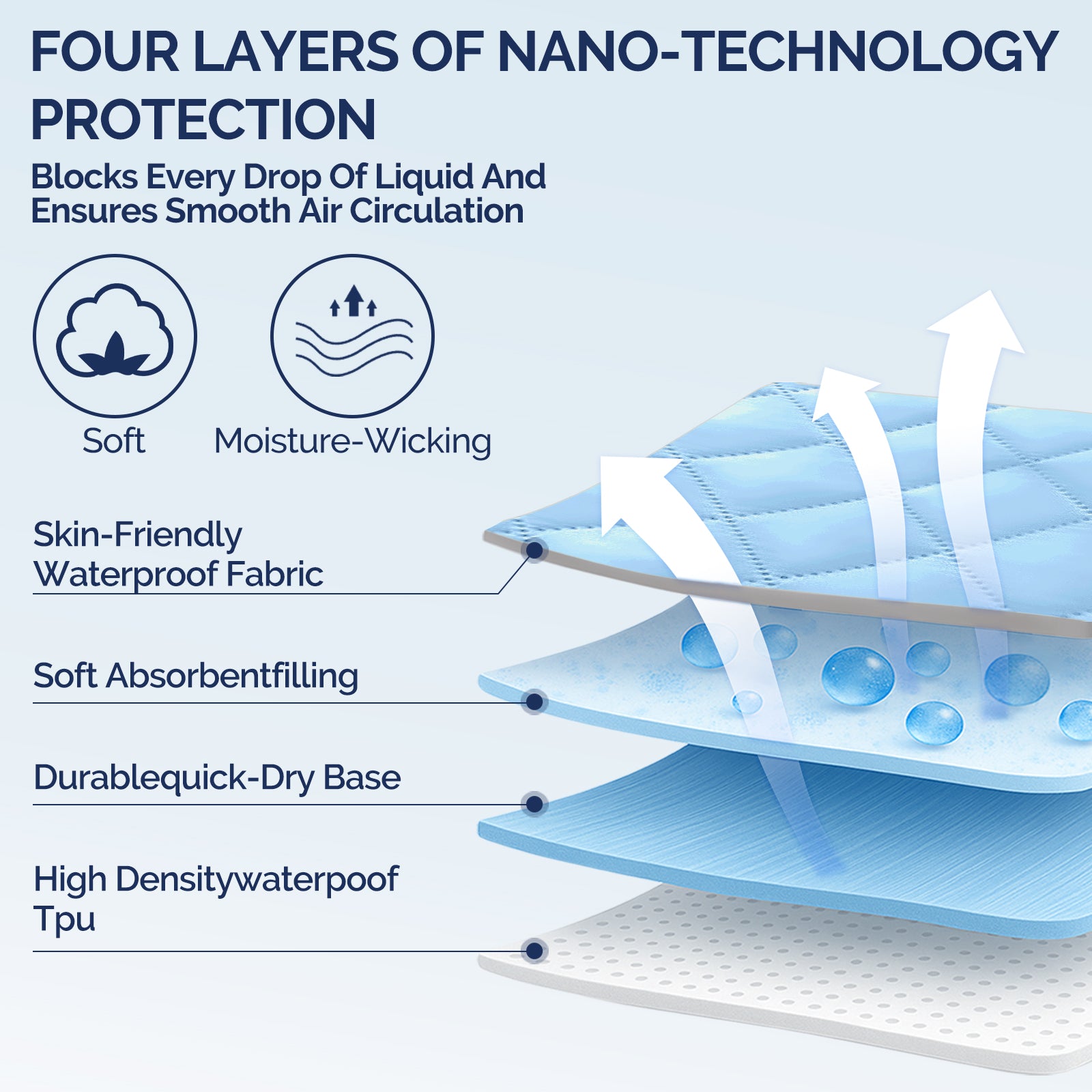 YSTYLE 2 Waterproof Pillowcases 50x80cm Breathable Anti Mite-YSTYLE