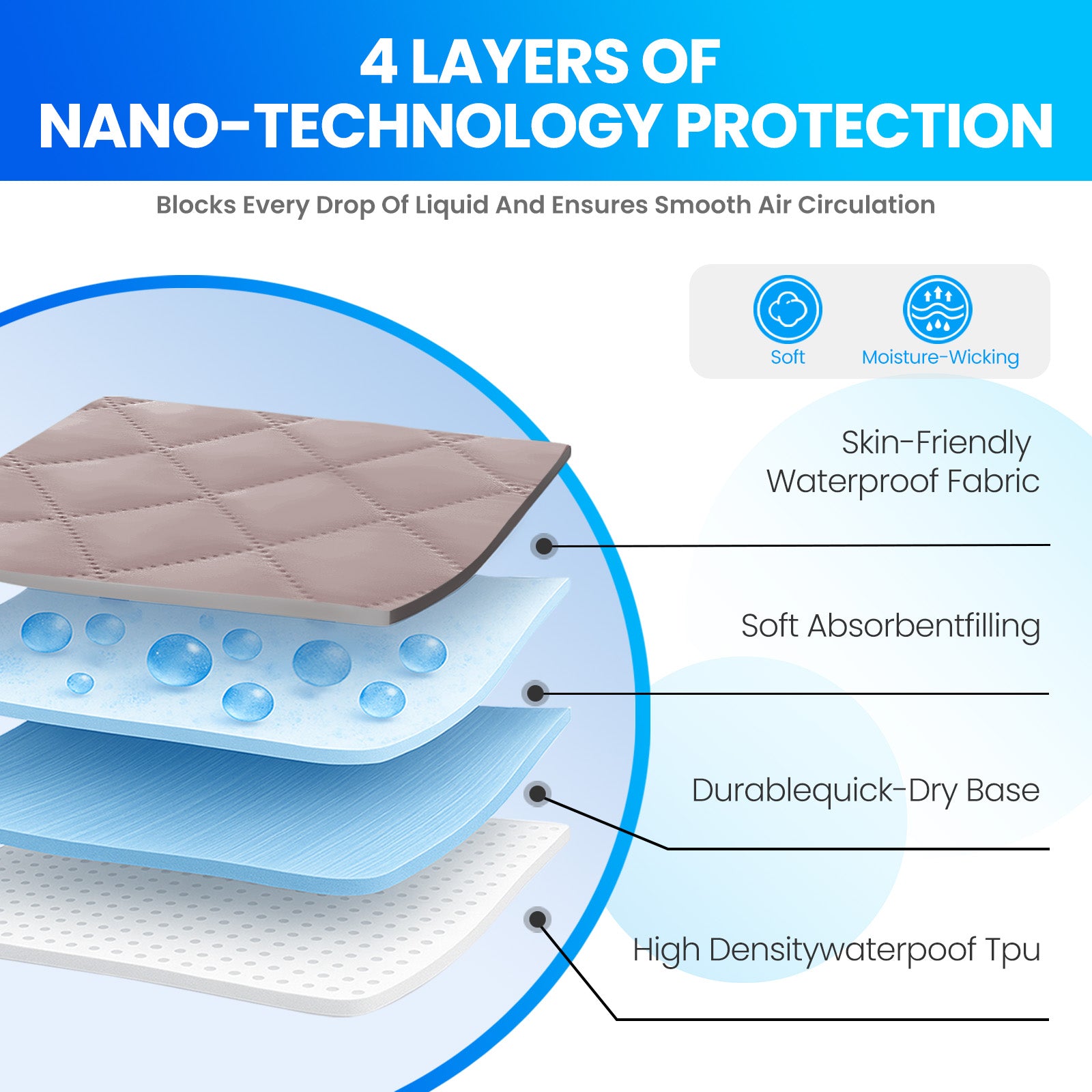 Waterproof Mattress Protector 90x190cm with Deep Pocket