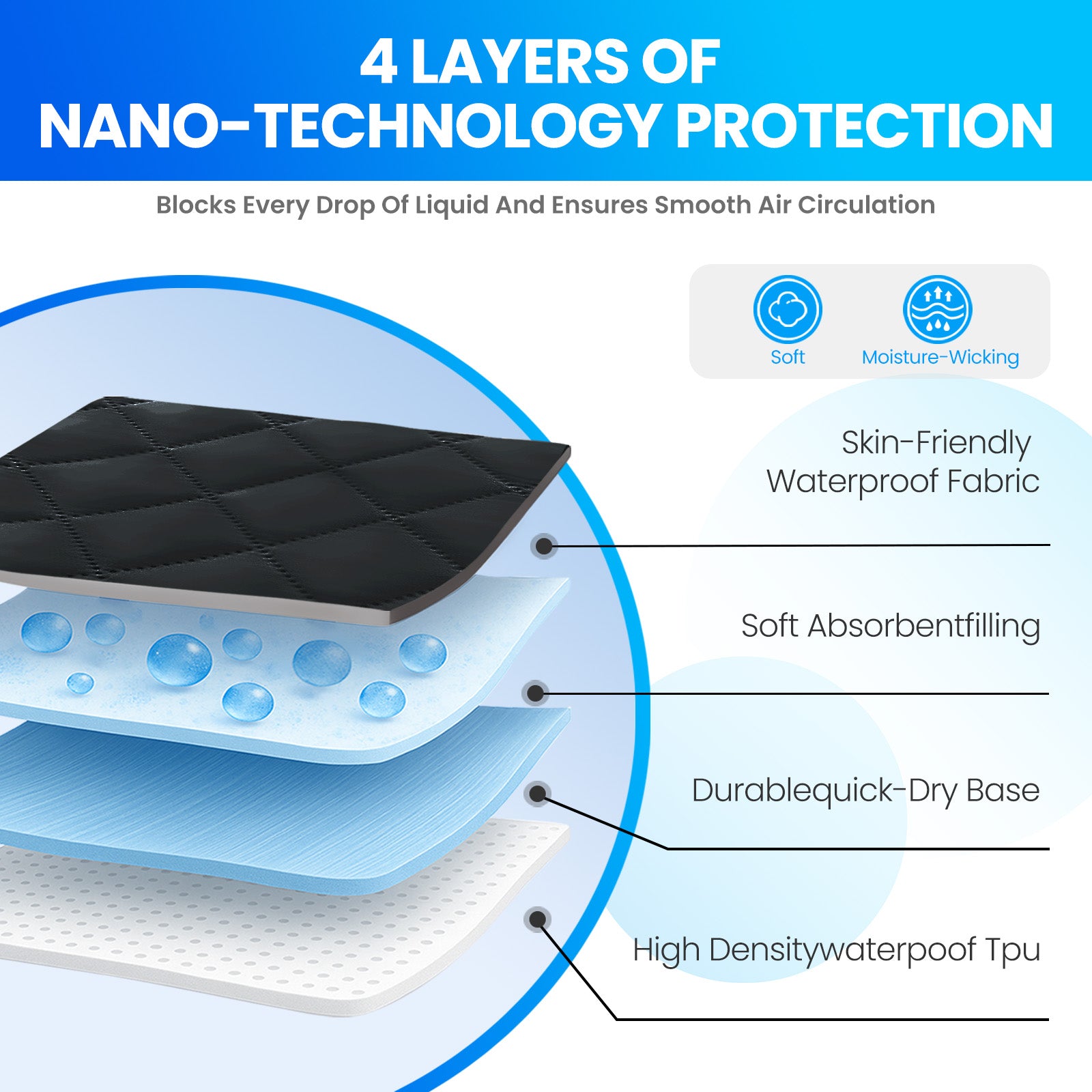 Waterproof Mattress Protector 90x190cm with Deep Pocket