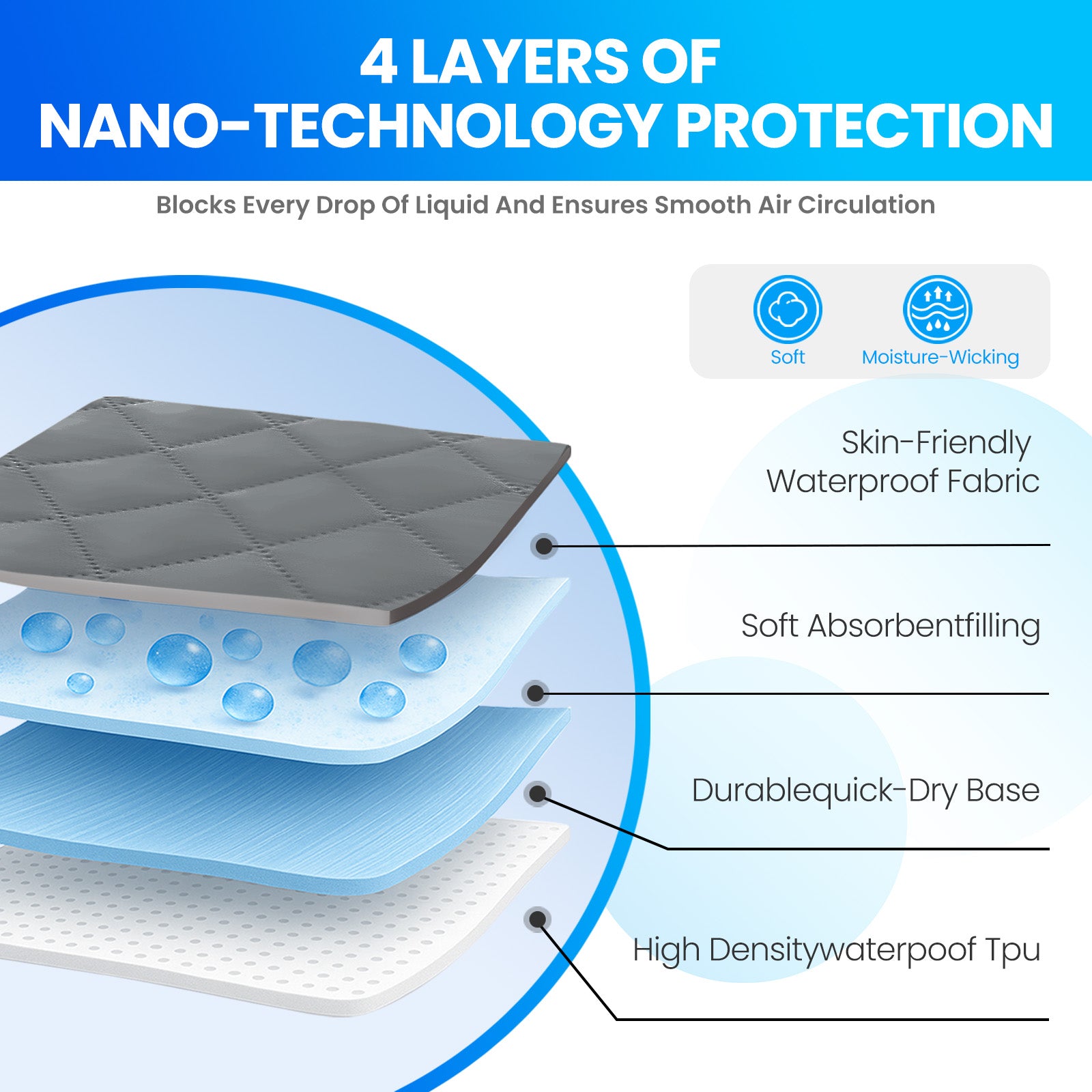 Waterproof Mattress Protector 90x190cm with Deep Pocket