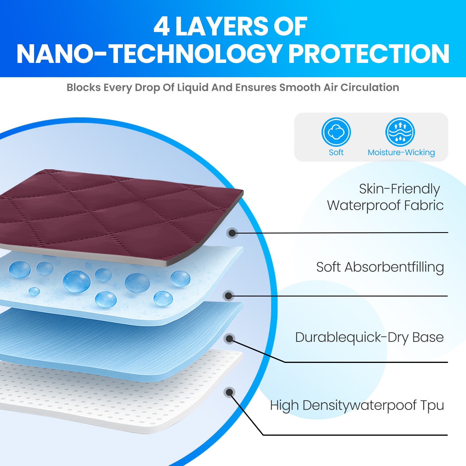Waterproof Mattress Protector 90x190cm with Deep Pocket