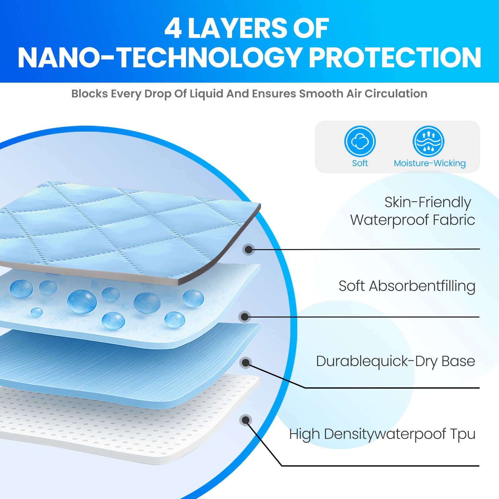 Waterproof Mattress Protector 90x190cm with Deep Pocket