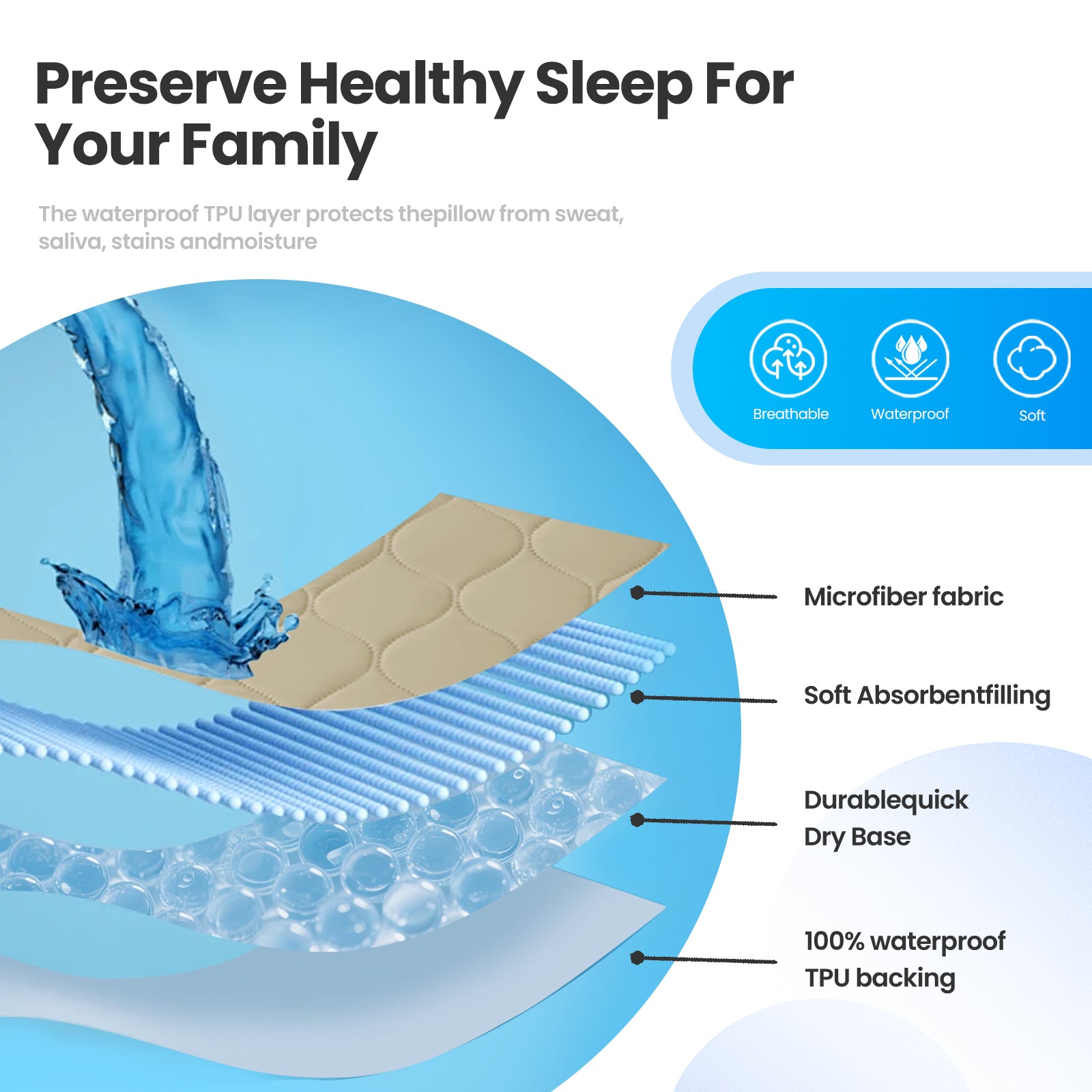 YSTYLE 2 Waterproof Pillowcases 50x80cm Breathable Anti Mite-YSTYLE