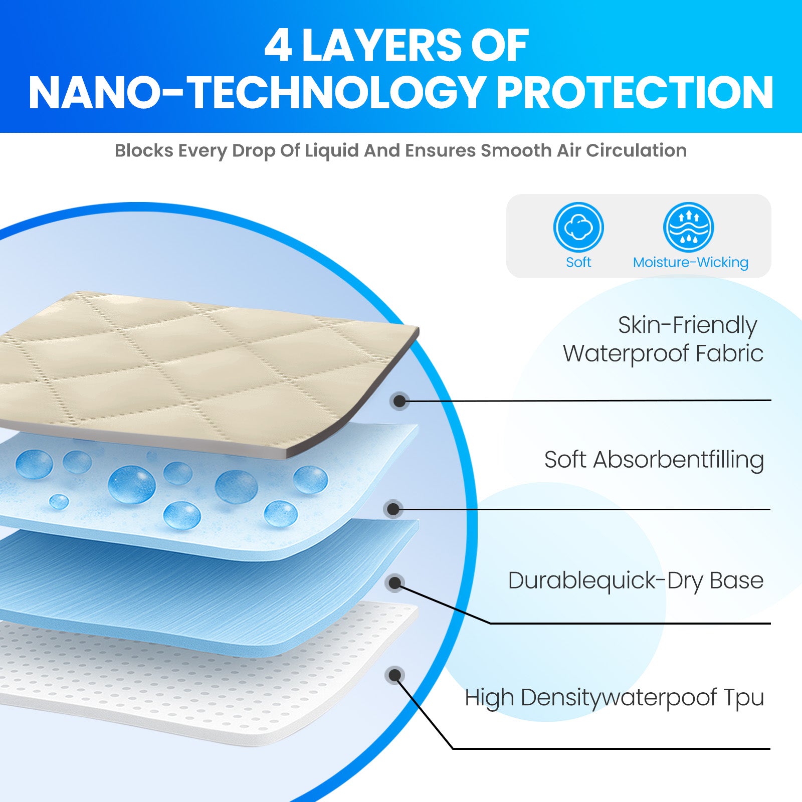 Waterproof Mattress Protector 90x190cm with Deep Pocket