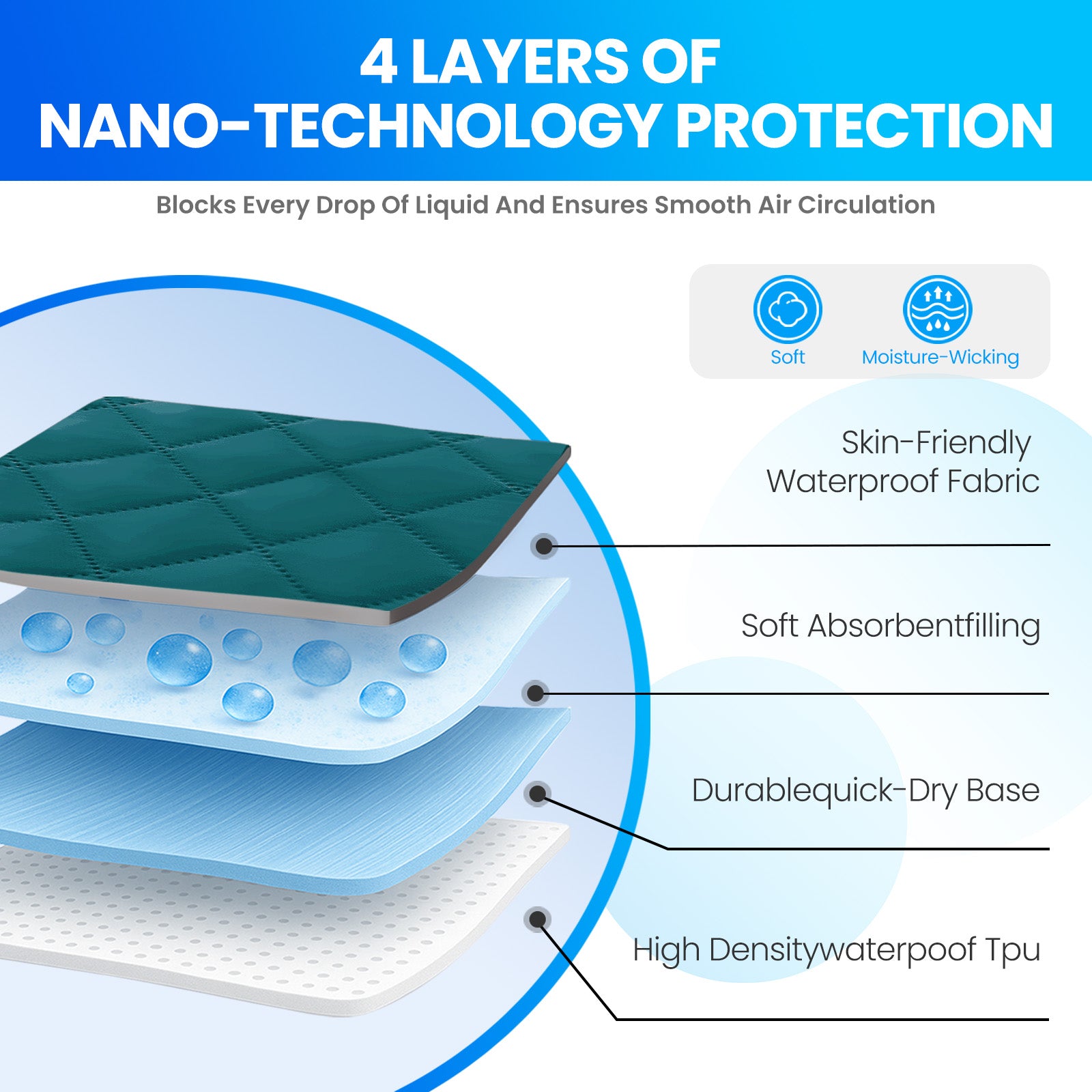 Waterproof Mattress Protector 90x190cm with Deep Pocket
