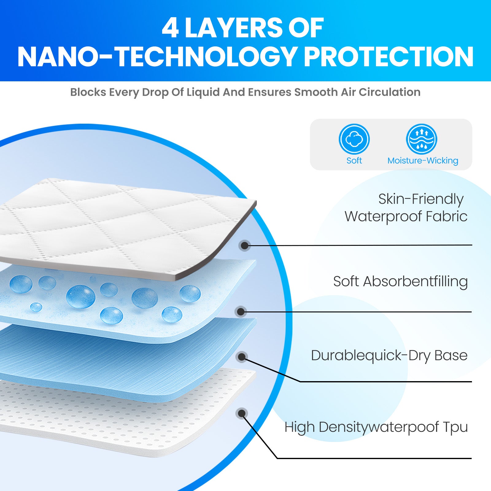YSTYLE Waterproof Double Mattress Protector 140x200cm Anti Mite Breathable-YSTYLE