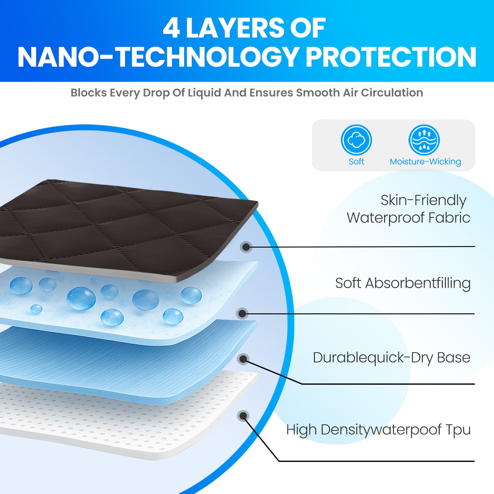 Waterproof Mattress Protector 90x190cm with Deep Pocket