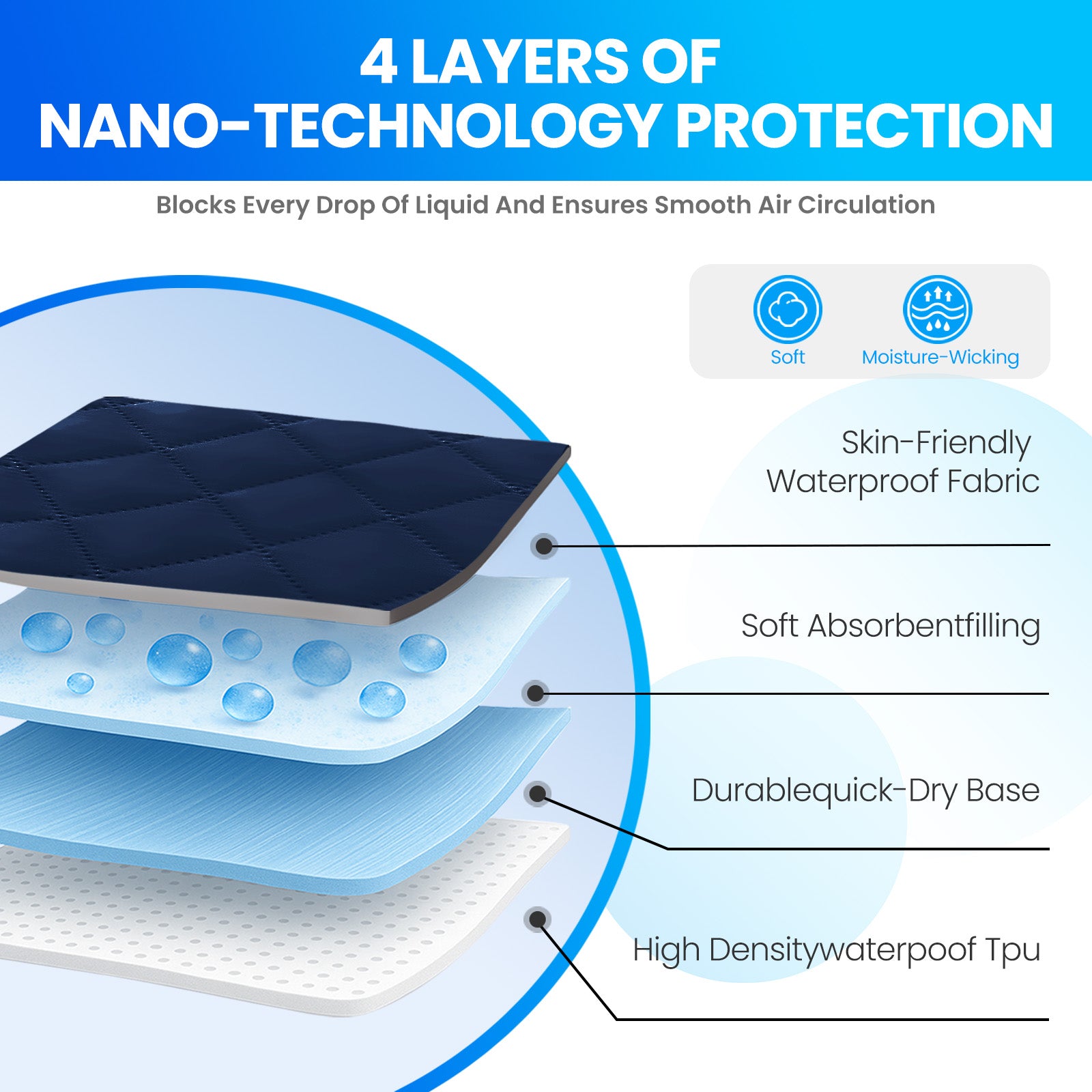 Waterproof Mattress Protector 90x190cm with Deep Pocket