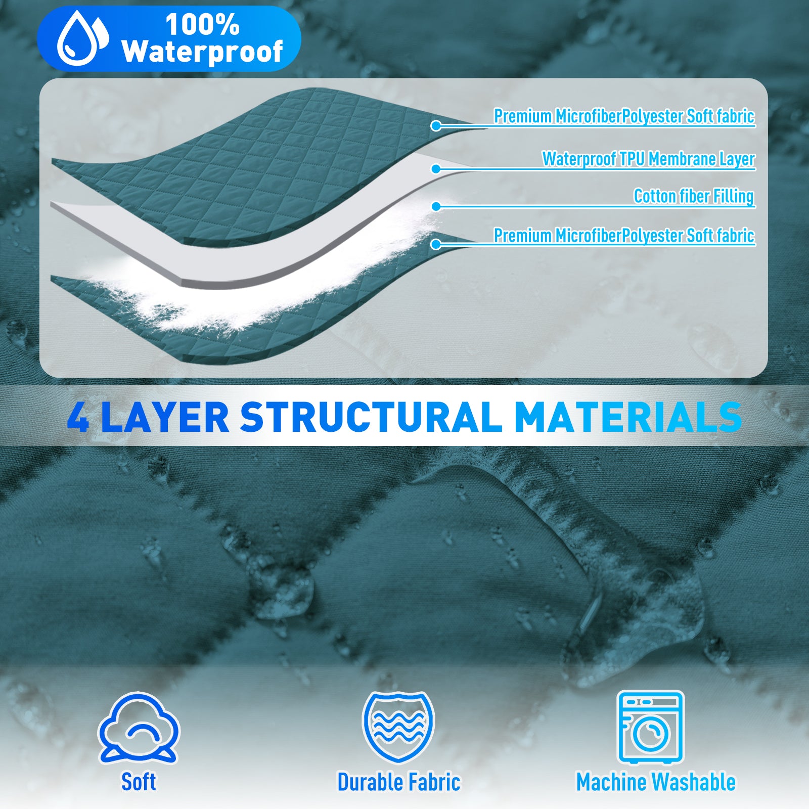 Ystyle Waterproof 3 Seater Corner Sofa Cover Reversible Anti Slip