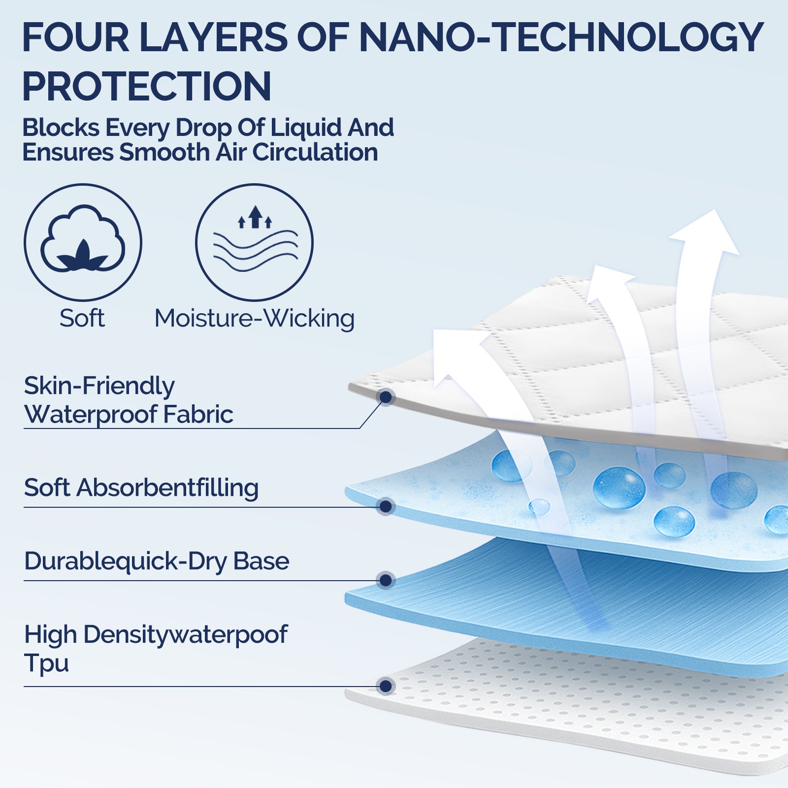 YSTYLE 2 Waterproof Pillowcases 50x80cm Breathable Anti Mite-YSTYLE